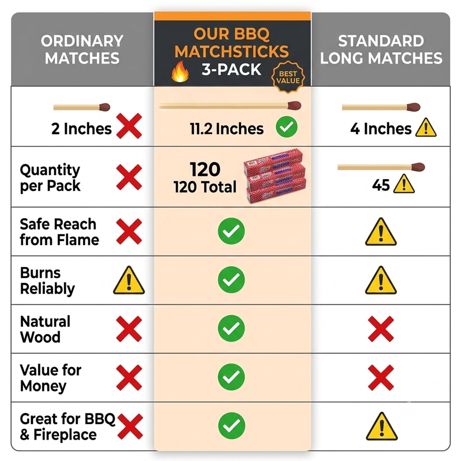 quality Home Extra Long Matches details comparison